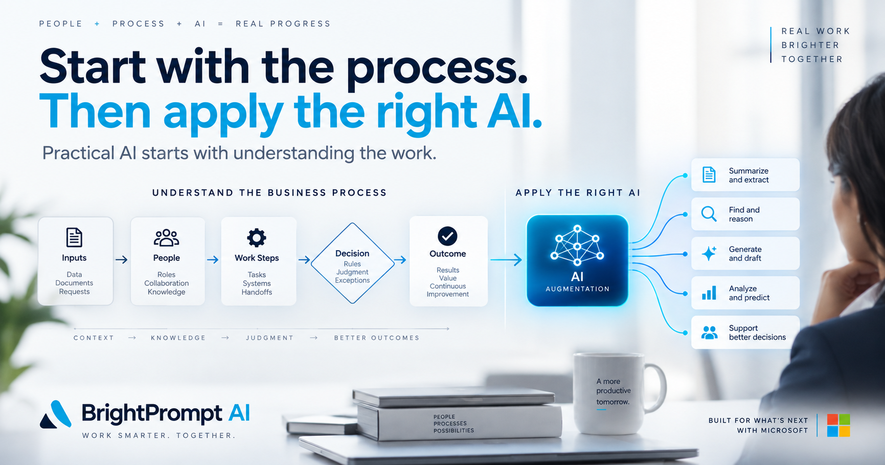 Start with the process. Then apply the right AI.